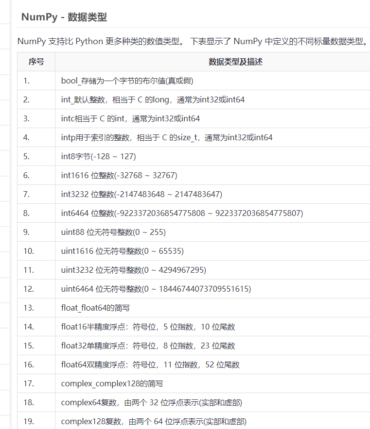 numpy 二维数组 索引 numpy二维数组操作_numpy_07