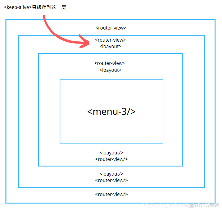 keepalived的make报错 keepalive includes_缓存_02