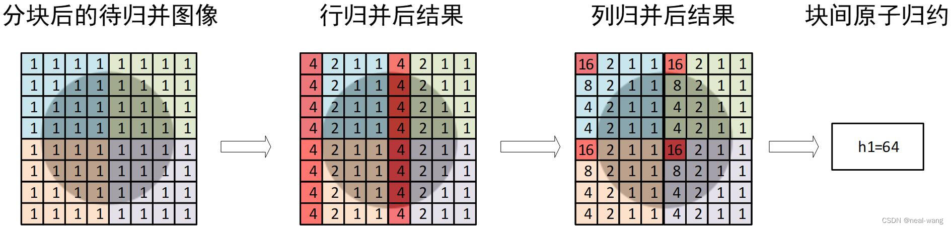 多gpu并行训练的rank gpu并行计算 图像处理_计算机视觉_02