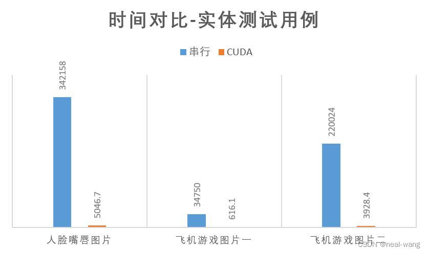 多gpu并行训练的rank gpu并行计算 图像处理_计算机视觉_16