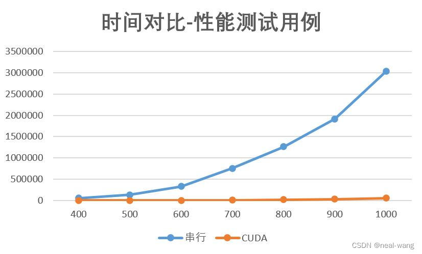 多gpu并行训练的rank gpu并行计算 图像处理_多gpu并行训练的rank_19