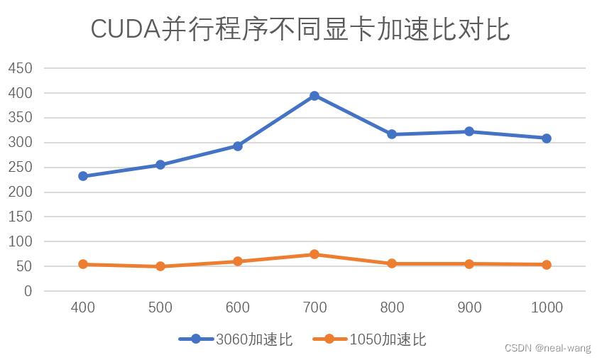 多gpu并行训练的rank gpu并行计算 图像处理_多gpu并行训练的rank_21