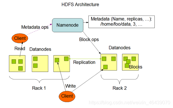 hdfs block备份 hdfs中block默认保存几个备份_hdfs block备份