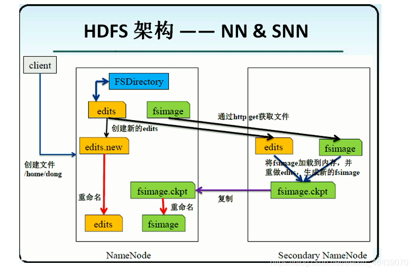 hdfs block备份 hdfs中block默认保存几个备份_数据_02