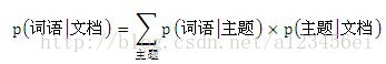 LDA主题建模案例 lda主题模型结果分析_LDA主题建模案例