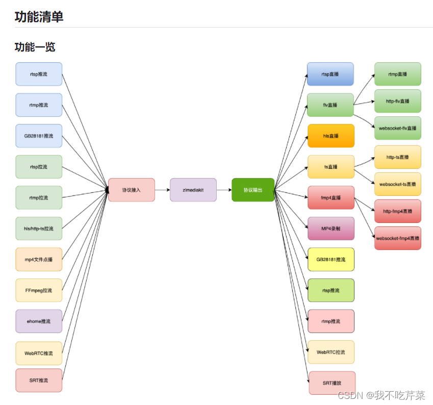 视频监控集成的意义 视频监控集成开发_c++_03