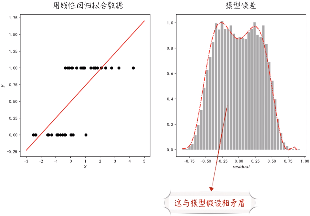 回归逻辑回归实验报告 逻辑回归实验心得_回归逻辑回归实验报告_04