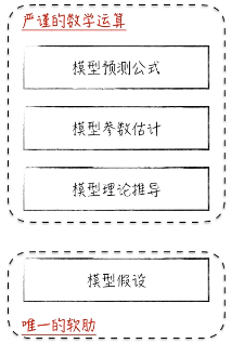 回归逻辑回归实验报告 逻辑回归实验心得_正态分布_05