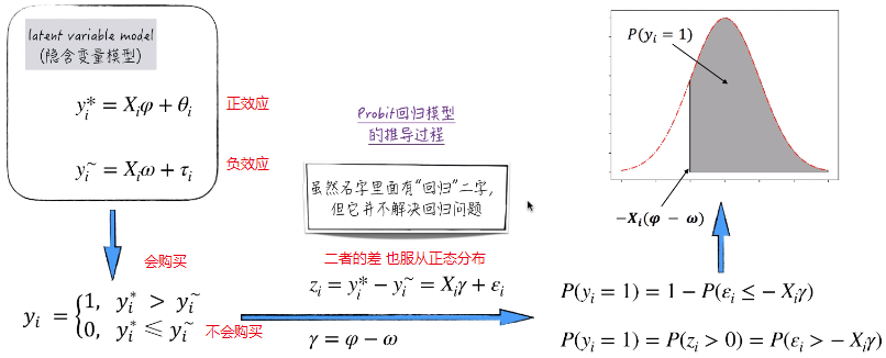 回归逻辑回归实验报告 逻辑回归实验心得_概率分布_07