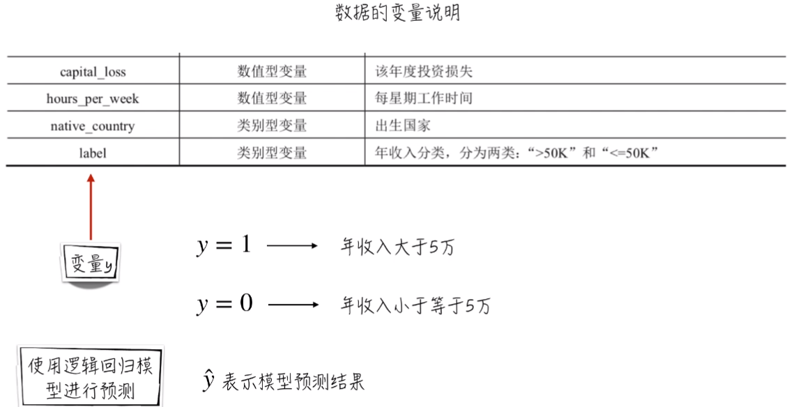 回归逻辑回归实验报告 逻辑回归实验心得_回归逻辑回归实验报告_26