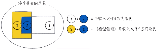 回归逻辑回归实验报告 逻辑回归实验心得_概率分布_27