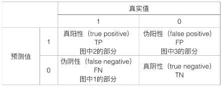 回归逻辑回归实验报告 逻辑回归实验心得_回归逻辑回归实验报告_30