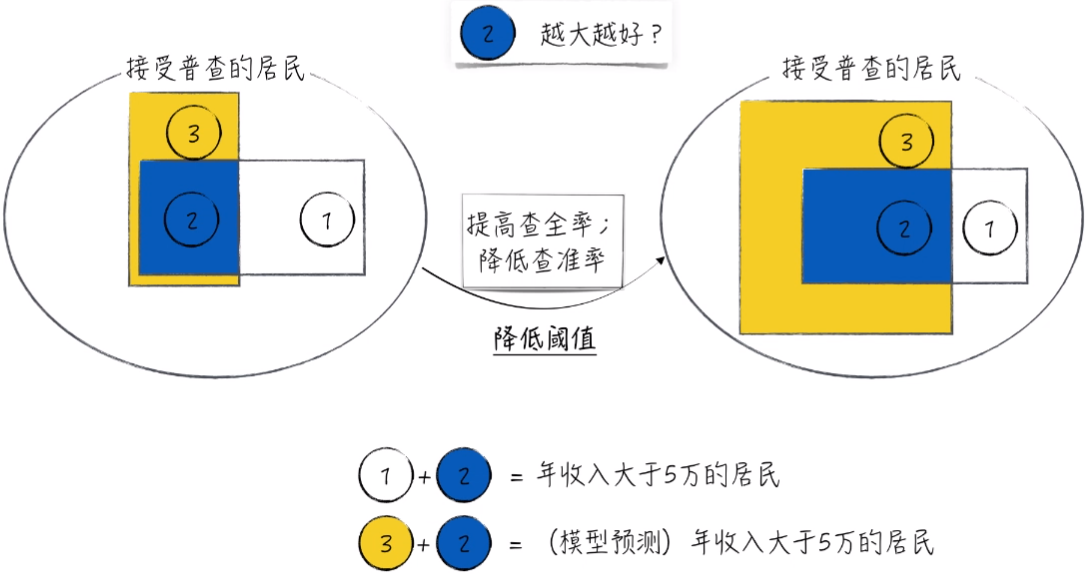 回归逻辑回归实验报告 逻辑回归实验心得_模型预测_33