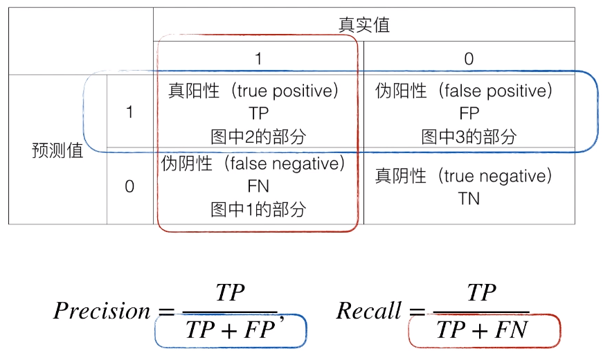 回归逻辑回归实验报告 逻辑回归实验心得_模型预测_38