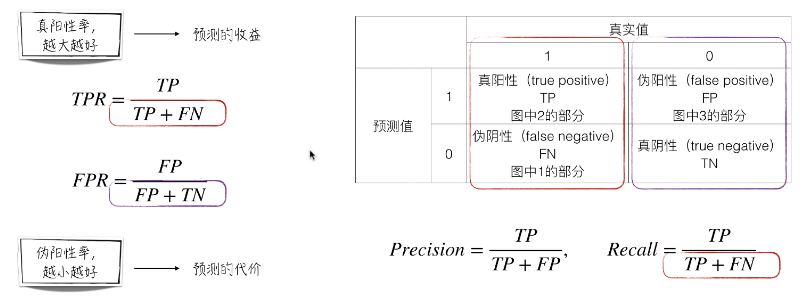 回归逻辑回归实验报告 逻辑回归实验心得_回归逻辑回归实验报告_39