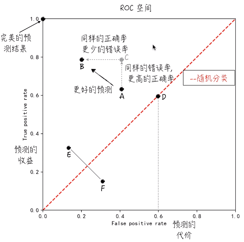 回归逻辑回归实验报告 逻辑回归实验心得_概率分布_40