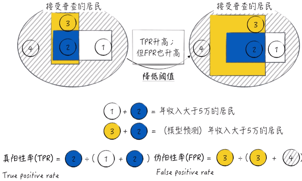 回归逻辑回归实验报告 逻辑回归实验心得_回归逻辑回归实验报告_42