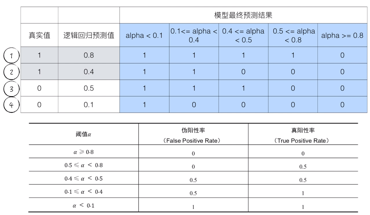 回归逻辑回归实验报告 逻辑回归实验心得_回归逻辑回归实验报告_45