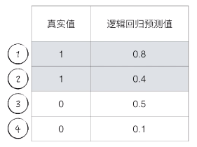 回归逻辑回归实验报告 逻辑回归实验心得_概率分布_48