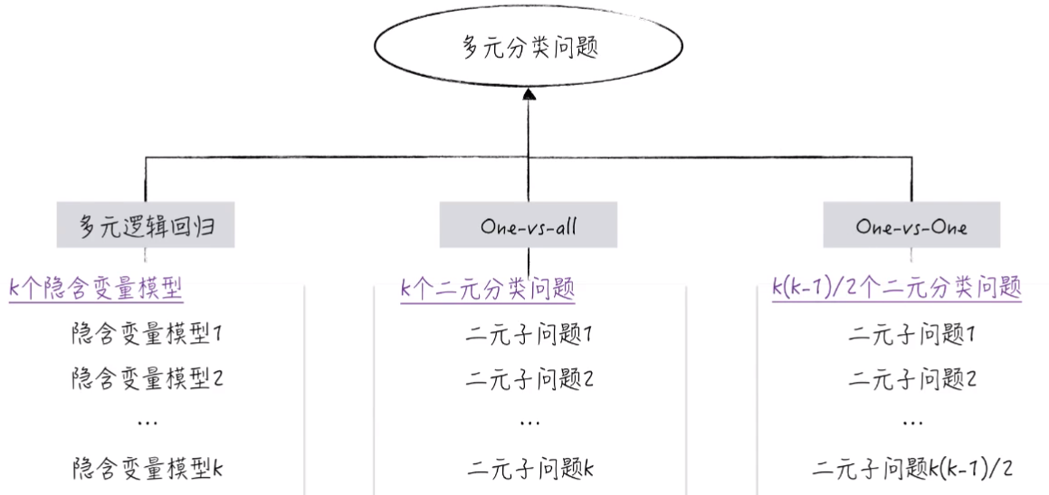 回归逻辑回归实验报告 逻辑回归实验心得_模型预测_59