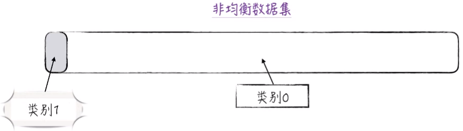 回归逻辑回归实验报告 逻辑回归实验心得_概率分布_60