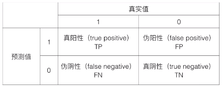 回归逻辑回归实验报告 逻辑回归实验心得_概率分布_62