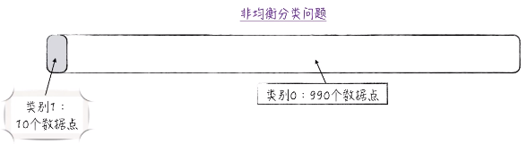 回归逻辑回归实验报告 逻辑回归实验心得_回归逻辑回归实验报告_64