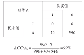 回归逻辑回归实验报告 逻辑回归实验心得_模型预测_65