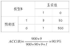 回归逻辑回归实验报告 逻辑回归实验心得_正态分布_66