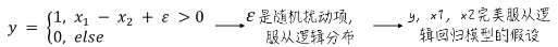 回归逻辑回归实验报告 逻辑回归实验心得_模型预测_67