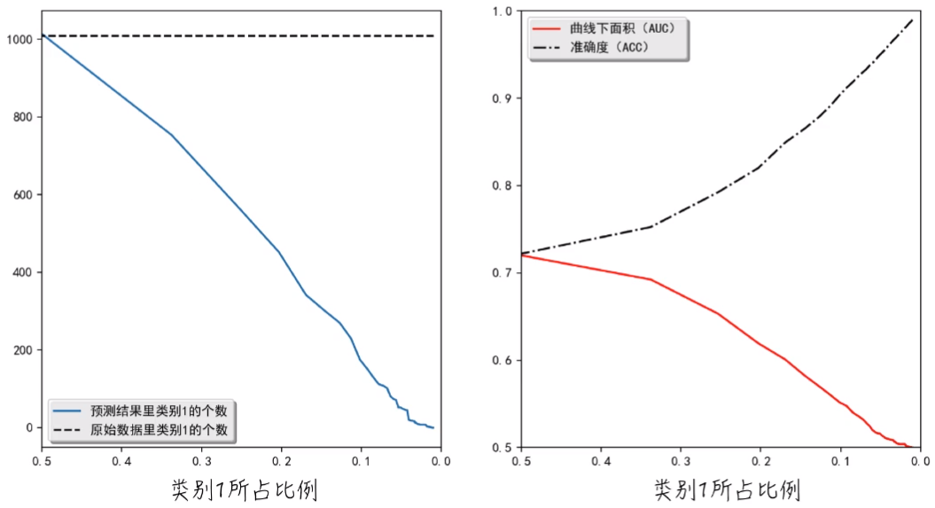 回归逻辑回归实验报告 逻辑回归实验心得_概率分布_68