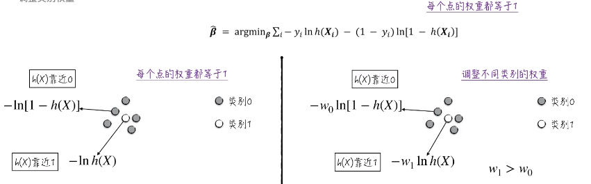 回归逻辑回归实验报告 逻辑回归实验心得_模型预测_72