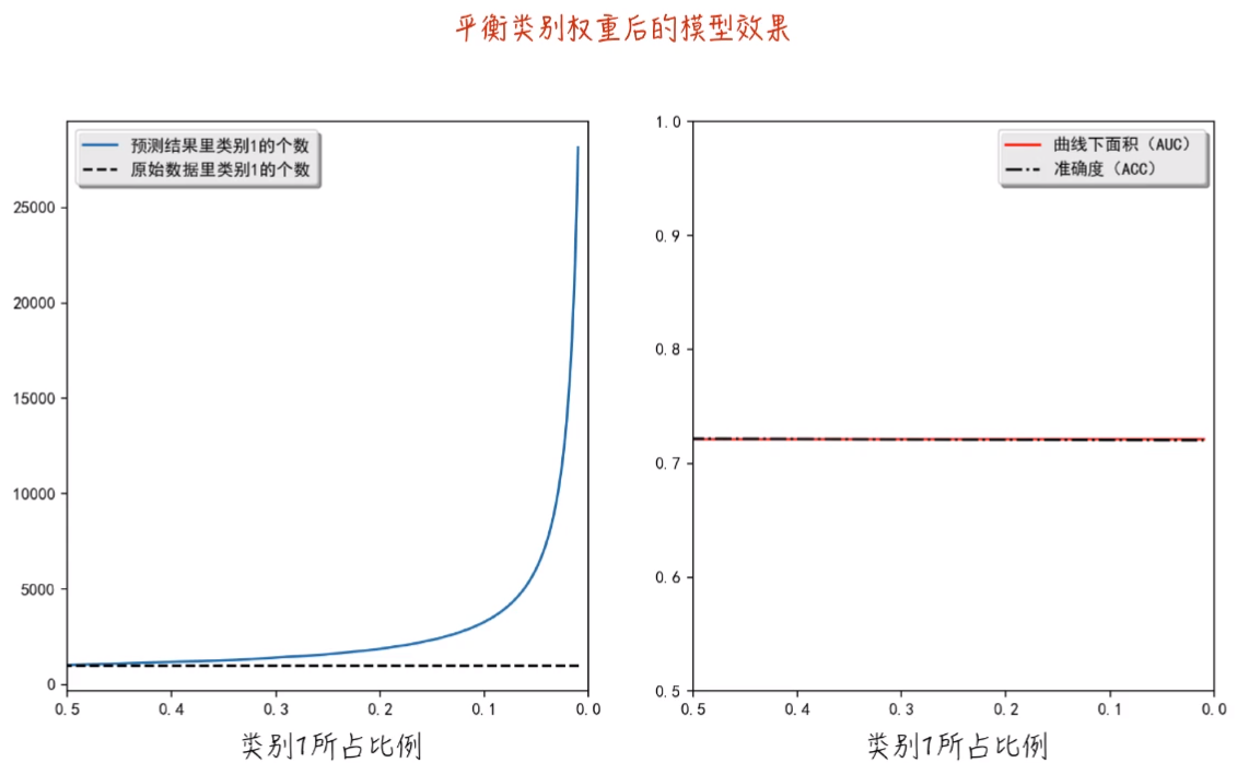 回归逻辑回归实验报告 逻辑回归实验心得_回归逻辑回归实验报告_74