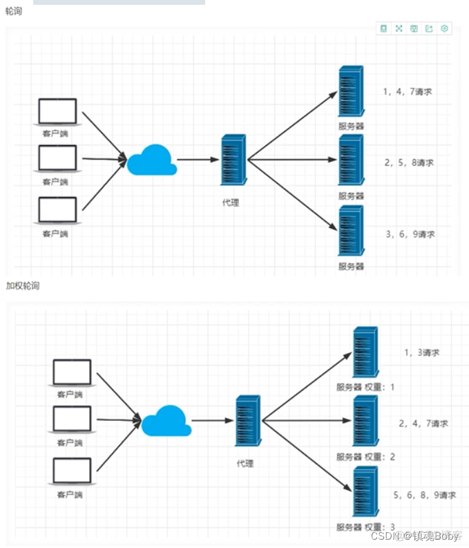 nginx替代方案 nginx类似产品_运维_04