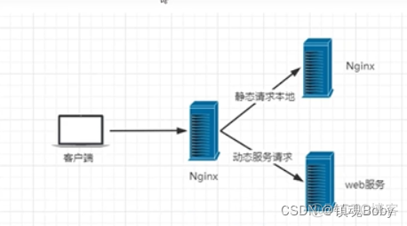 nginx替代方案 nginx类似产品_后端服务_05