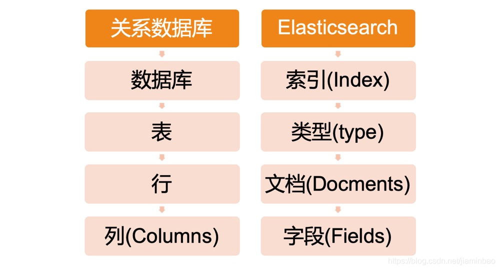 es主节点和数据节点分离 es主节点作用_数据