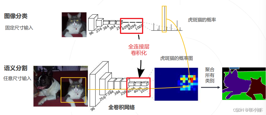 语义分割论文解读 语义分割项目实战_cnn_05