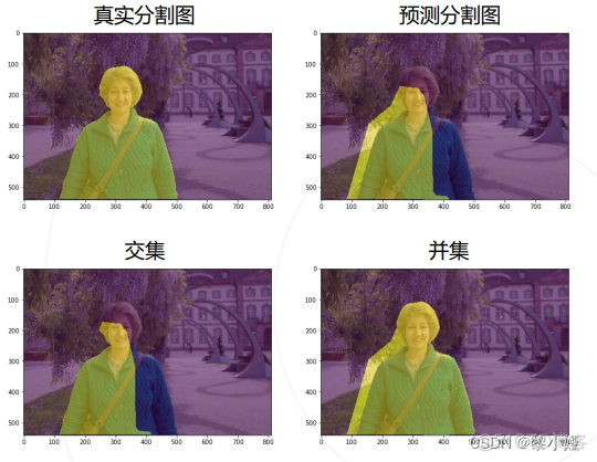 语义分割论文解读 语义分割项目实战_计算机视觉_22