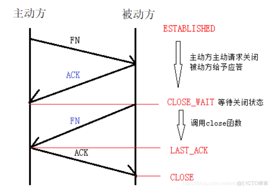 请求SYSTEM_ALERT_WINDOW 请求对线_TCP_05