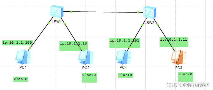 划分VlAN 截图 如何vlan划分_链路