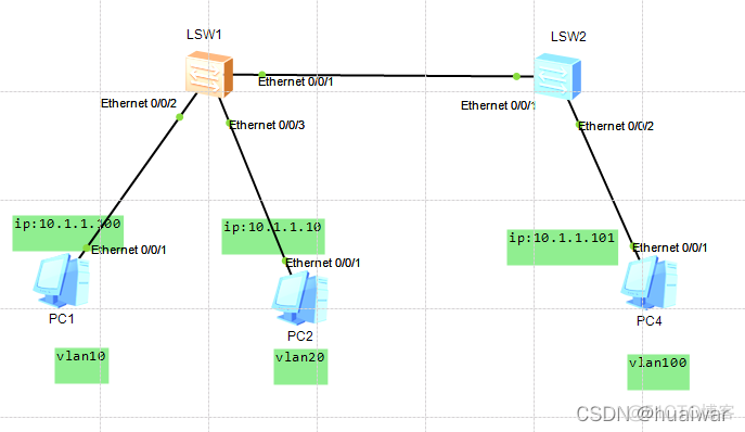 划分VlAN 截图 如何vlan划分_华为_17