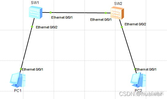 划分VlAN 截图 如何vlan划分_划分VlAN 截图_25