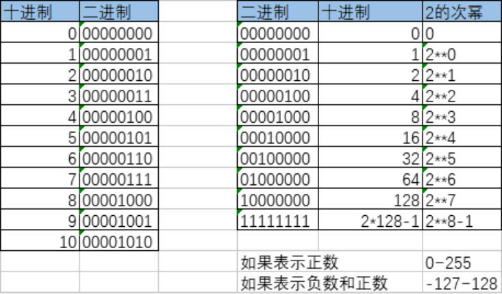 二进制部署hurbor仓库 二进制领域配置要求_python