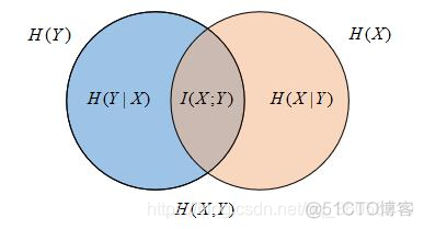 多个特征embedding 多个特征的互信息_互信息_05