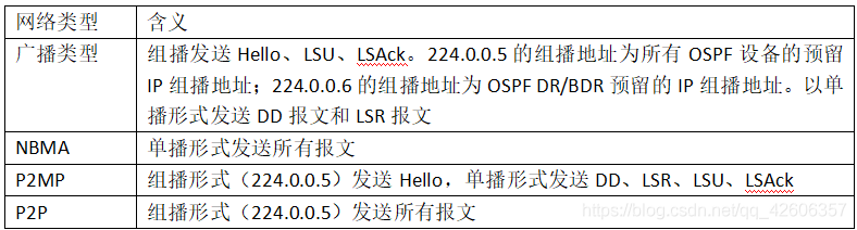 OSPF路由协议重点 ospf协议路由配置_网络协议_02