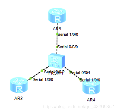 OSPF路由协议重点 ospf协议路由配置_网络协议_05