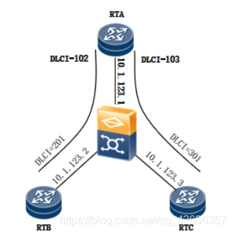 OSPF路由协议重点 ospf协议路由配置_路由器_06