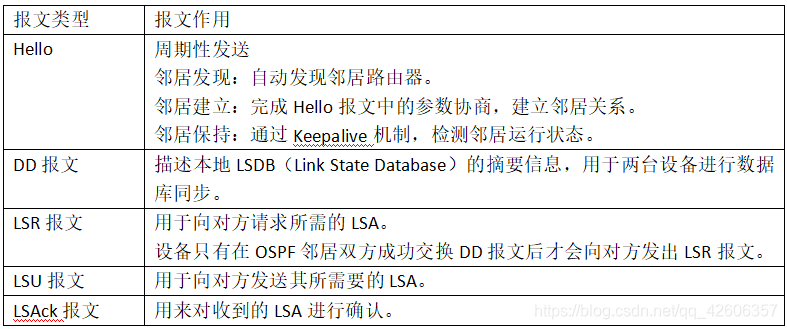 OSPF路由协议重点 ospf协议路由配置_网络协议_07