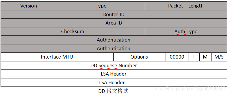 OSPF路由协议重点 ospf协议路由配置_路由器_14