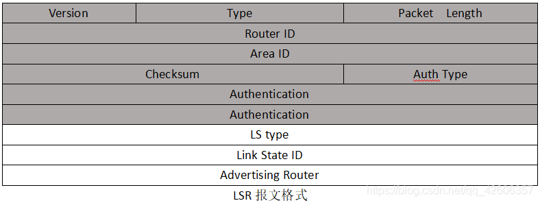 OSPF路由协议重点 ospf协议路由配置_OSPF路由协议重点_16